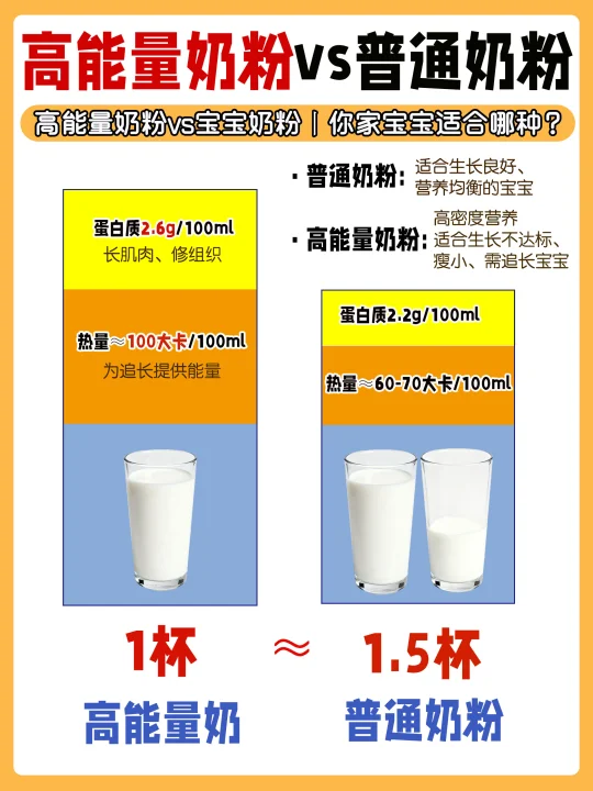 宝宝瘦小，追长如何选奶⁉️一篇看懂