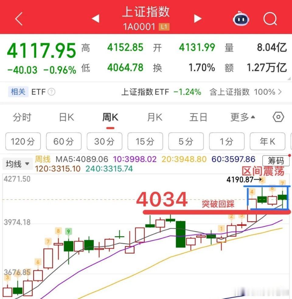 2026.1.30周五收评：      下周看修复，但注意还是震荡行情！    