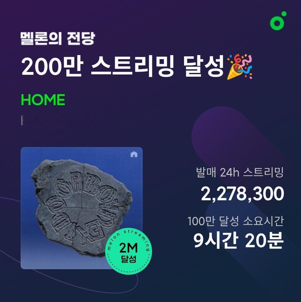 BOYNEXTDOOR《HOME》Melon首日专辑流媒达2,278,300🎉