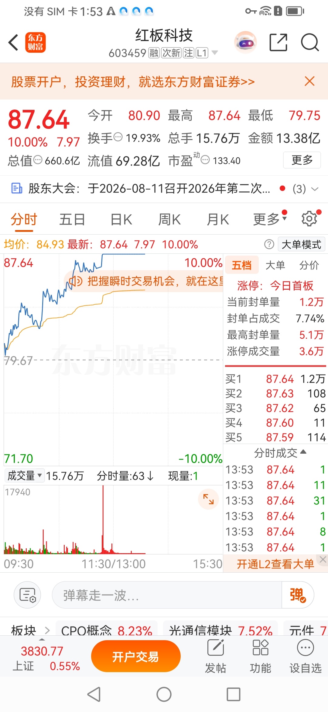 红板科技早盘低吸布局的红板科技午后顺利封板，今日全线出票落袋！精准踩中光模块反弹