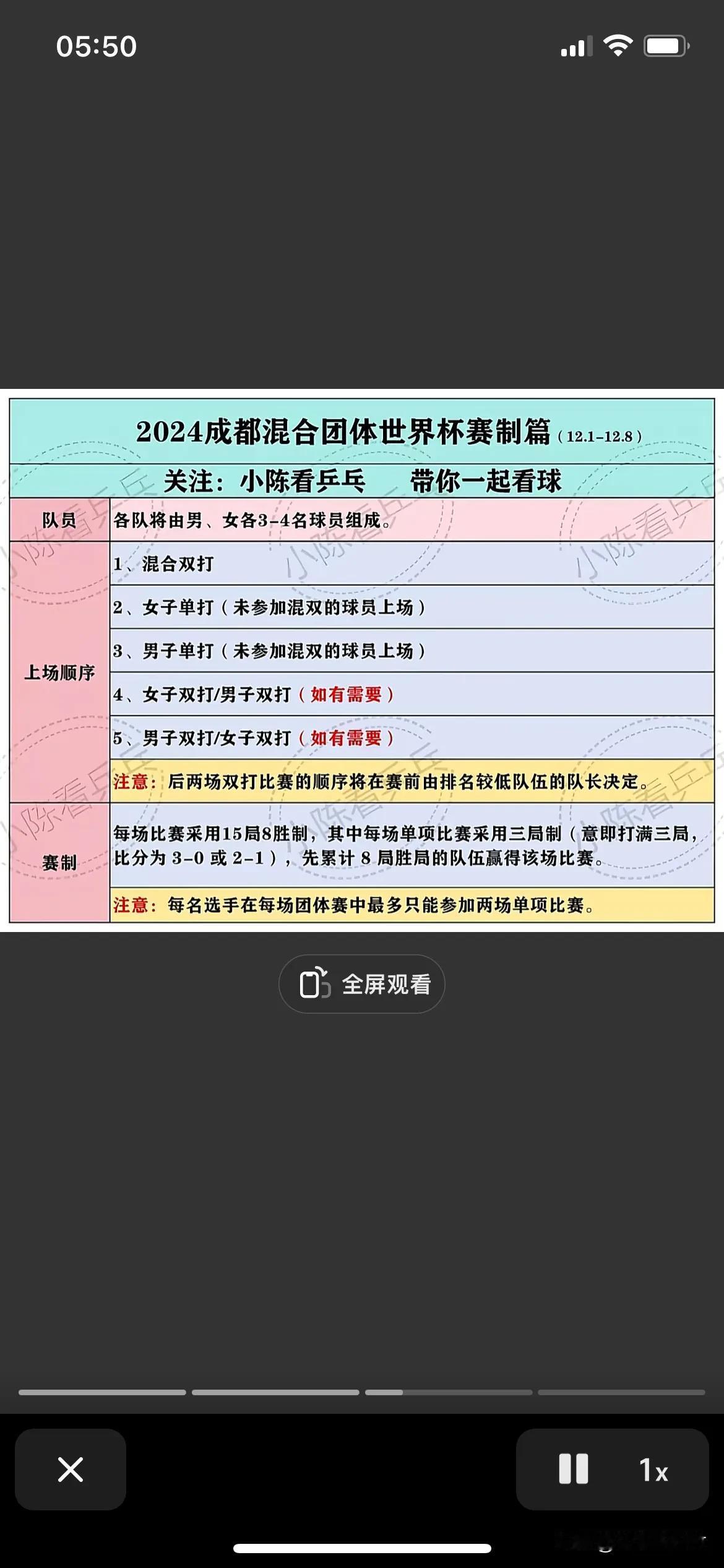 成都混合团体赛第一场是混合双打。
上林诗栋/蒯曼
还是王楚钦/孙颖莎？
两对混双