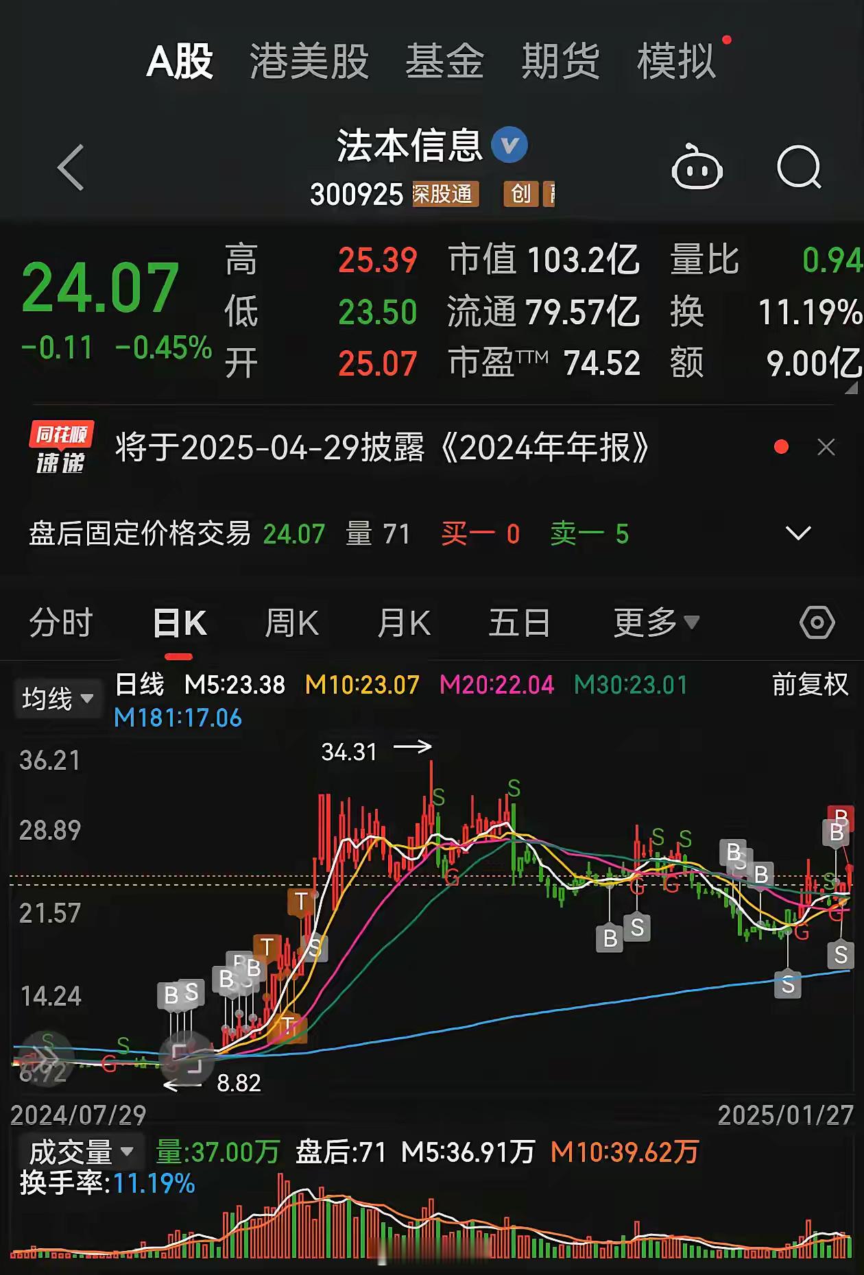 作为股民，回顾即将过去的一年，主要感谢以下三个公司:1.法本信息:买入9.36，