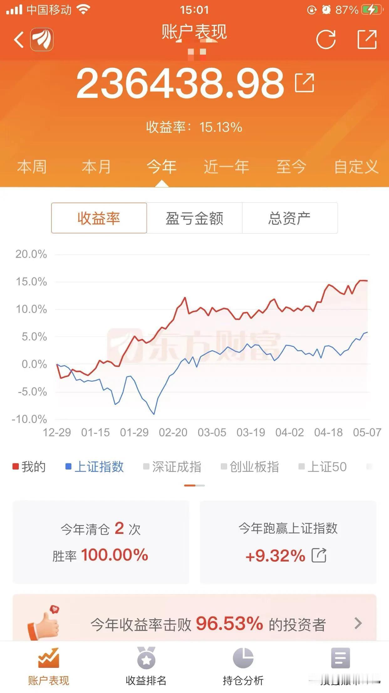 又到了满仓满融的时刻！自从上周神机对于高位滞涨的银行股减仓之后，今天神机再度加仓