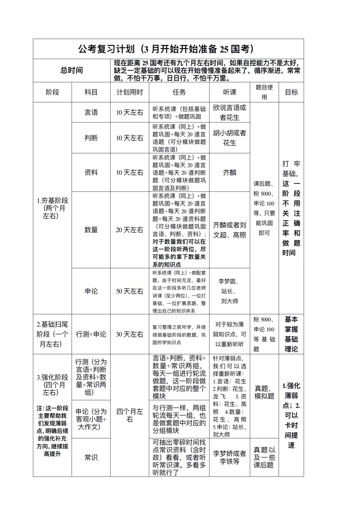 25国考复习计划（3月至25国考）