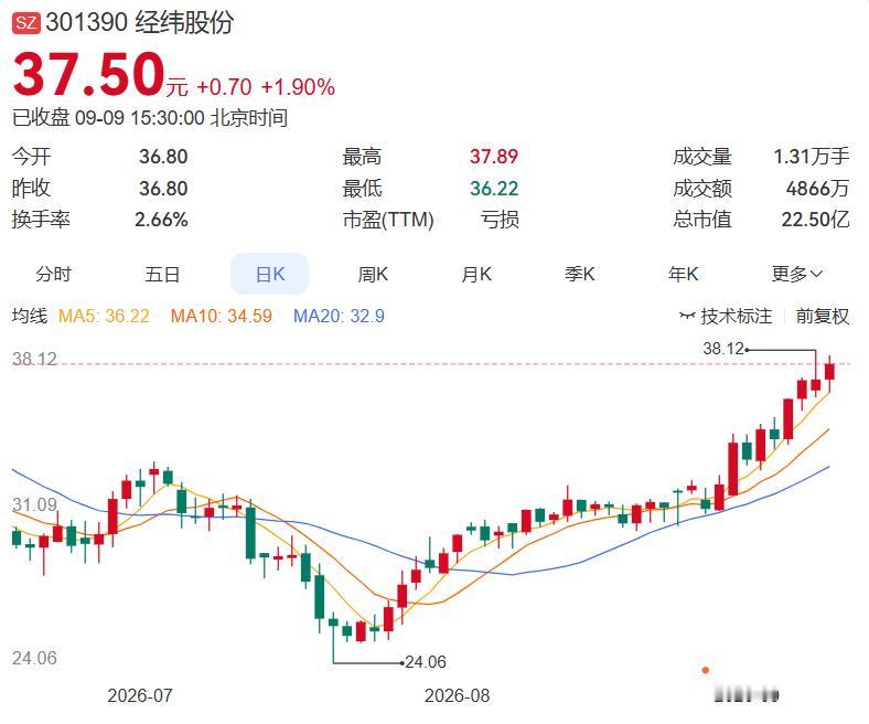 2026.9.9晚间上市公司重大事项公告（一）：
 
一、重大事项公告：
1. 