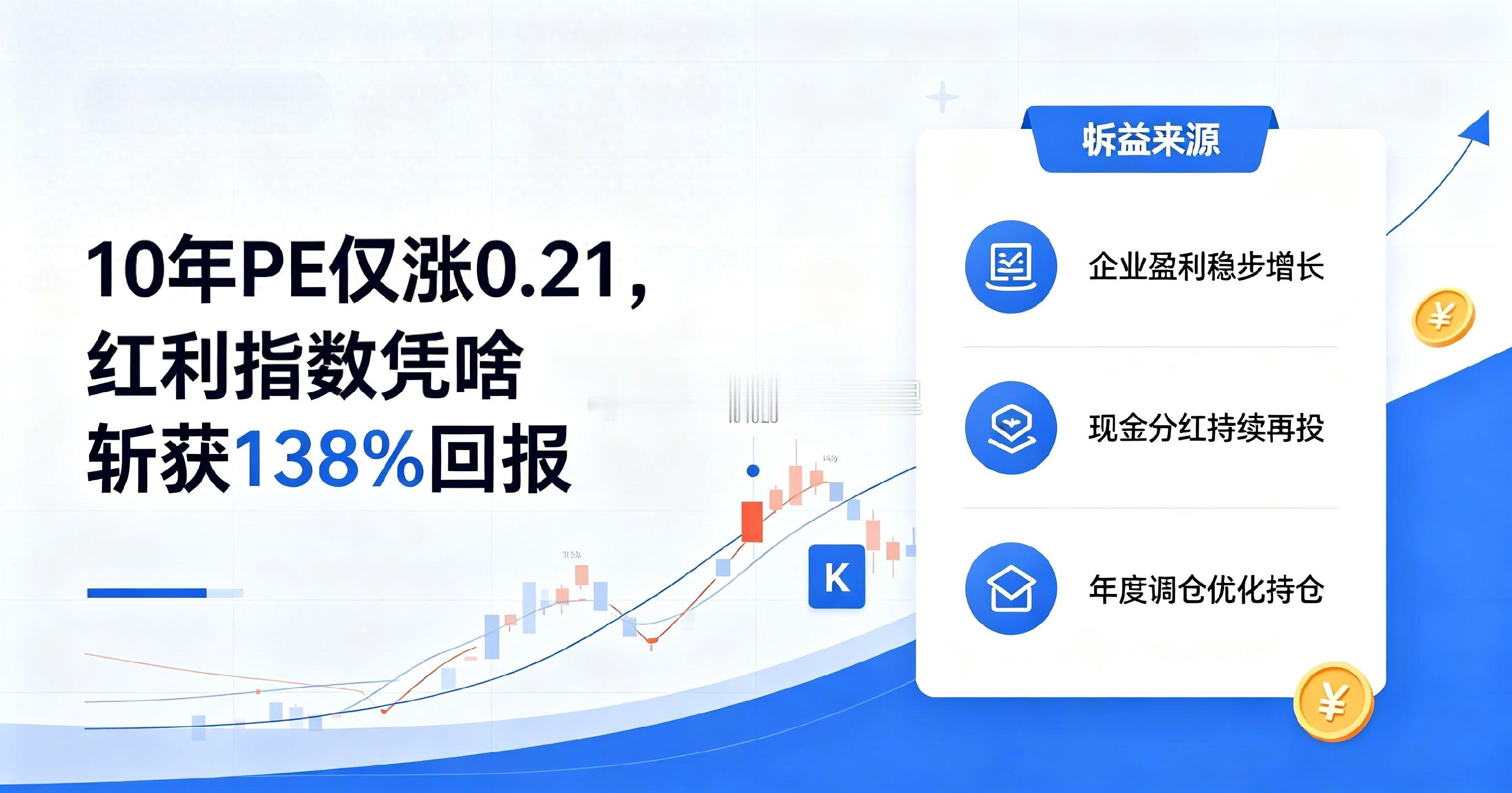 多学点东西吧，要不然很难在这个市场生存下去！！！股票