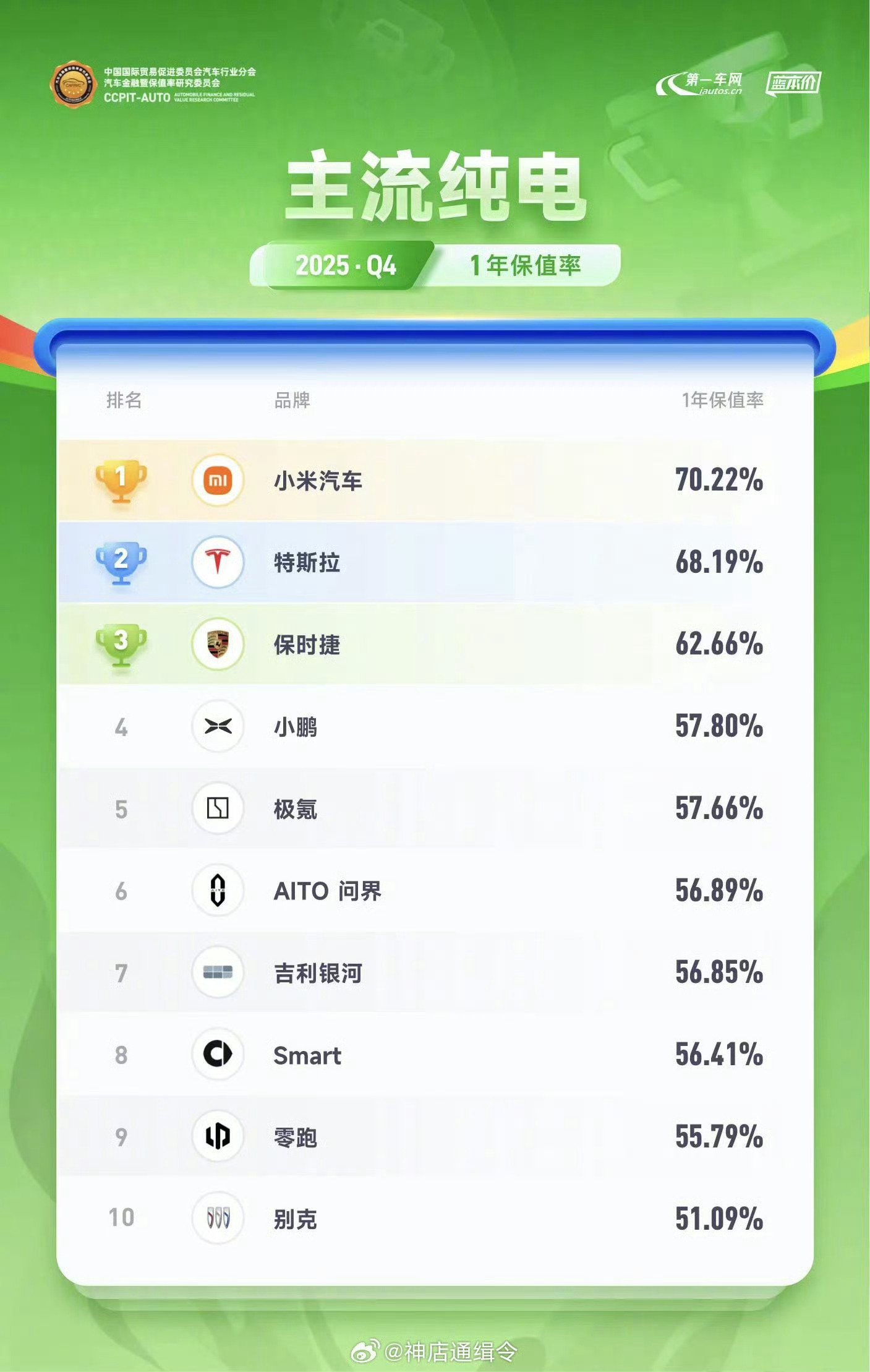 这张图比我说的还要残酷，我说的仅仅是一年折损40%左右，实际上一年折损50%以内