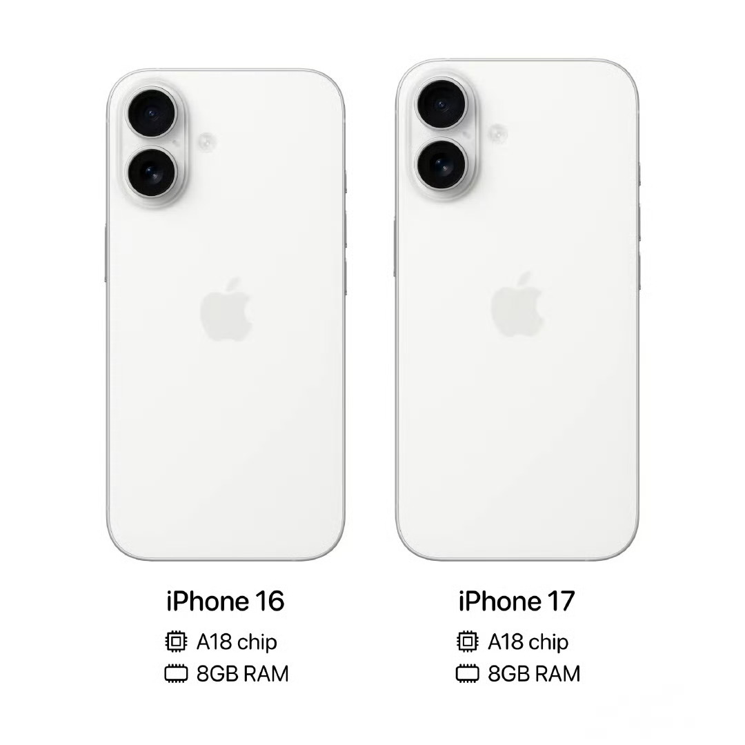 iPhone 17标准版一些消息：–外观延续iPhone 16–屏幕帧率由60h