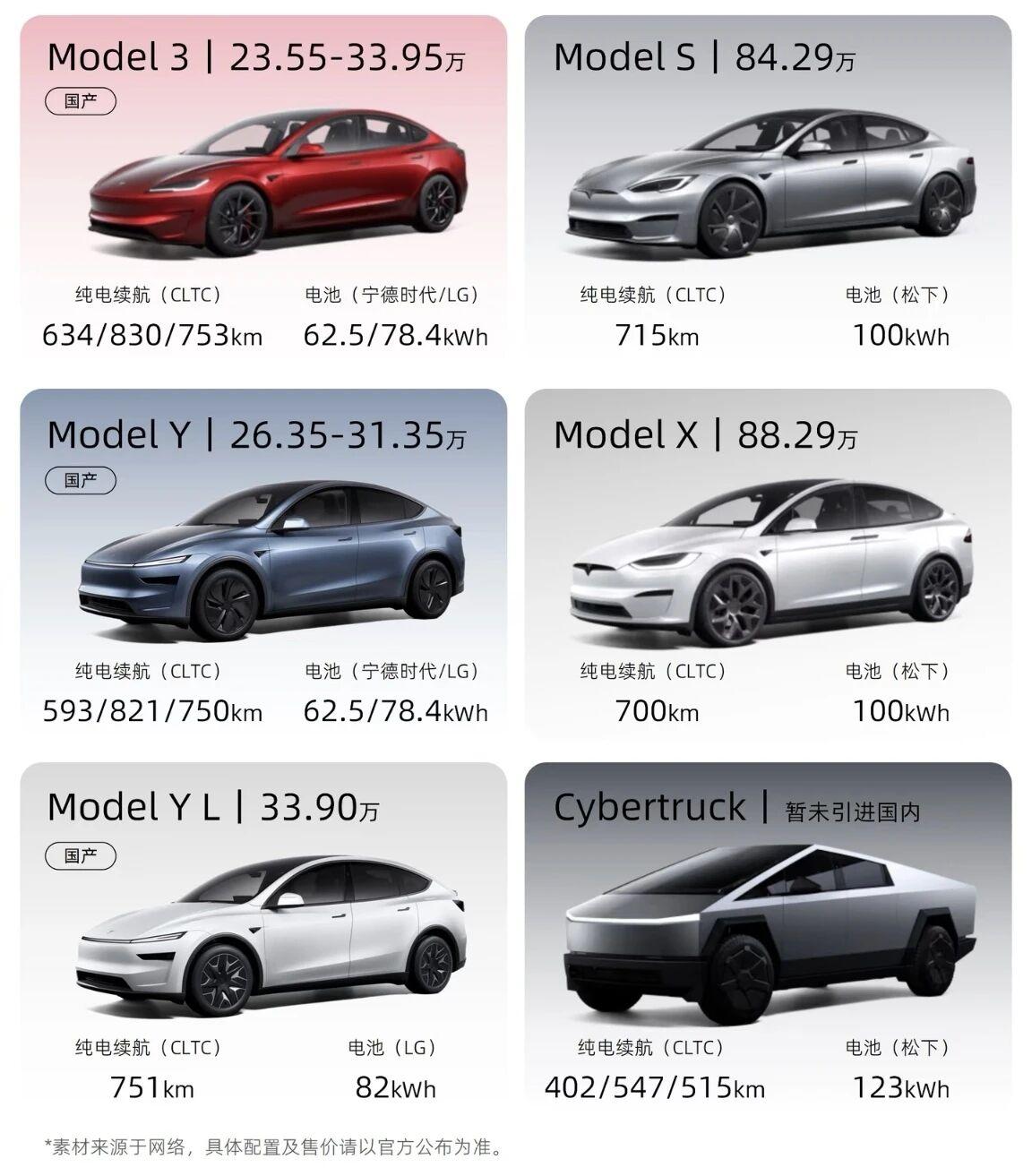 一分钟看懂丨特斯拉全系车型🚗Model 3
[一]发布日期：2016年4月发布