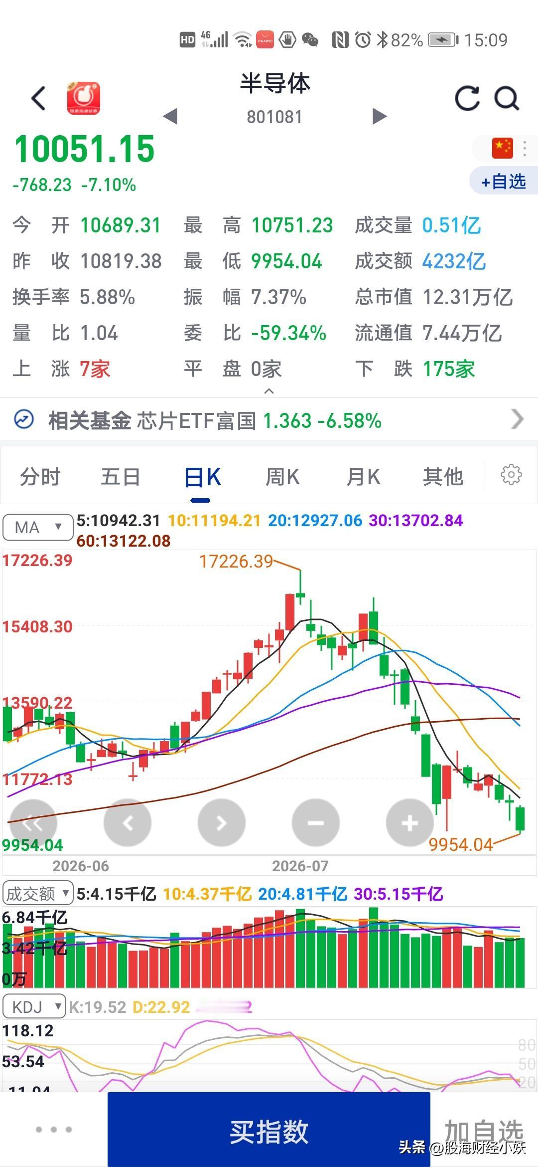 你们看看半导体
血的教训
天天跌停，资金流出第一！