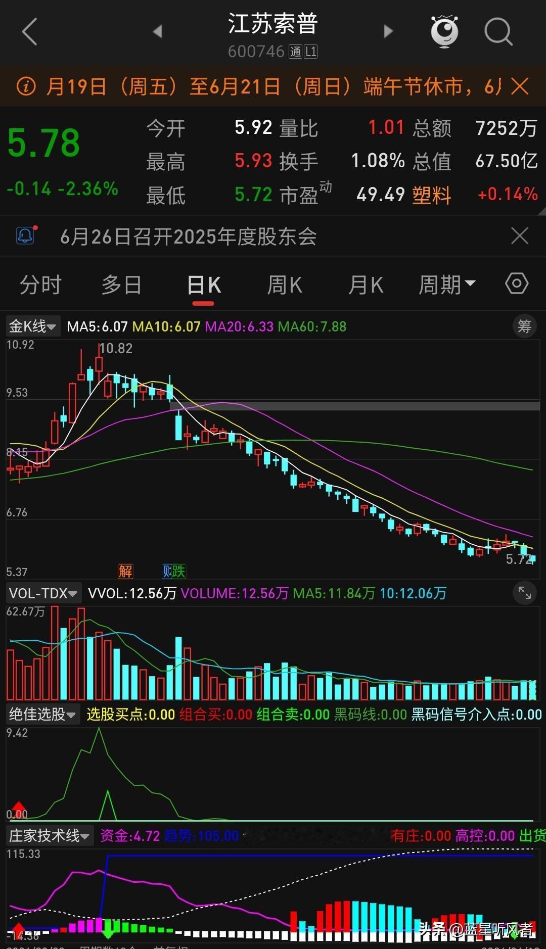 😱想不到！老牌化工股江苏索普也挨罚了——证监局警示函+记入诚信档案！

江苏索