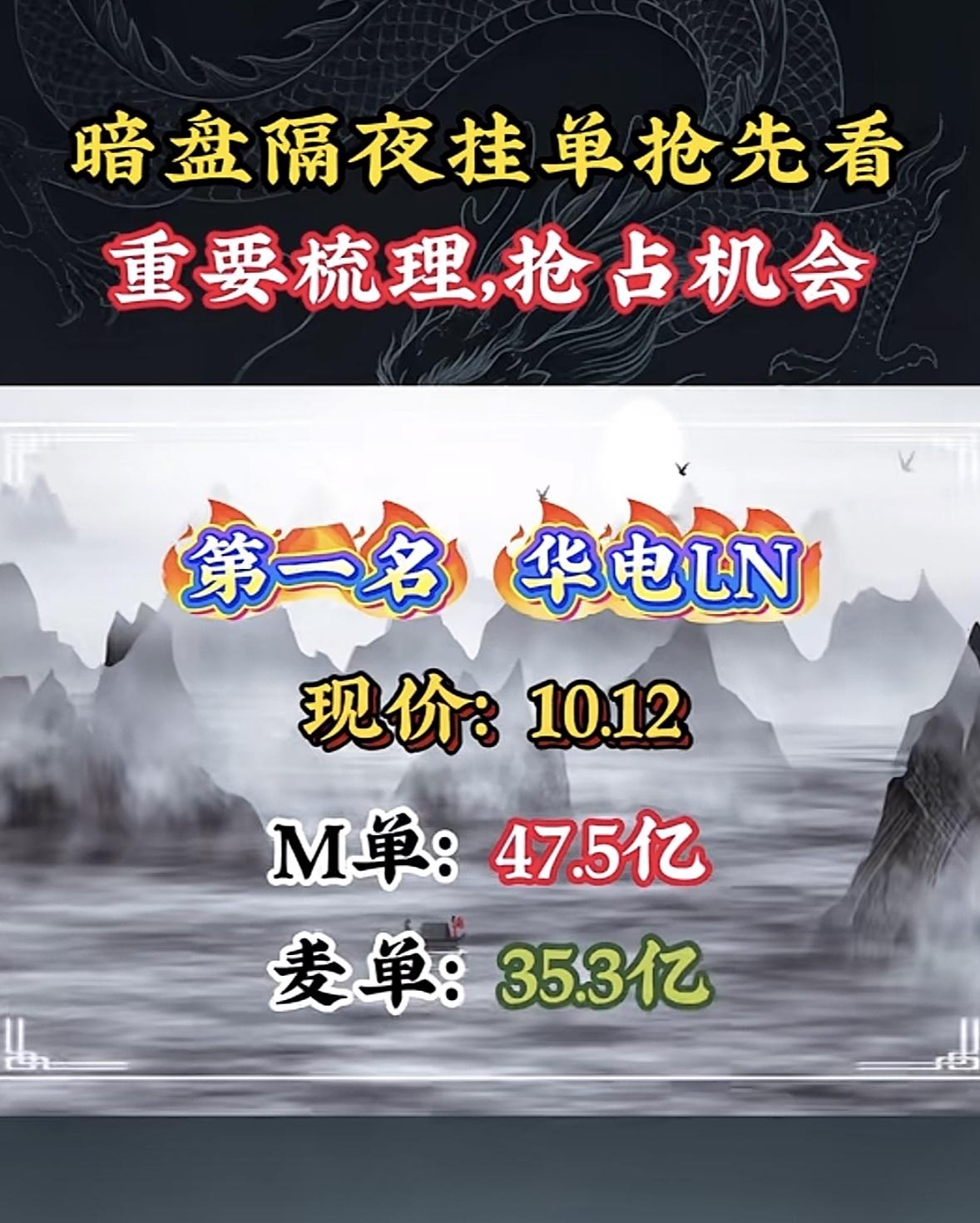 4月28日周二暗盘隔夜挂单排行榜揭晓

暗盘隔夜挂单听起来很神秘，实则就是“隔夜