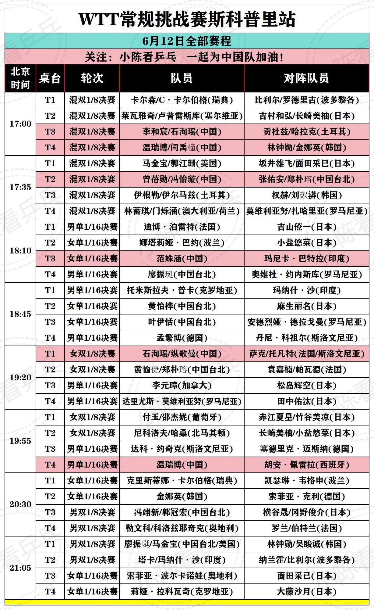 WTT常规挑战赛斯科普里6月12全部赛程。WTT常规挑战赛斯科普里站6...