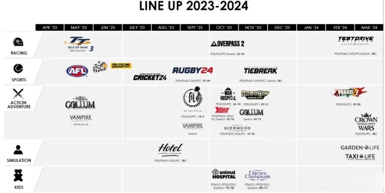 2022年5月《无限试驾：太阳王冠》宣布该作延期至2023年，并且PS4和Xbo