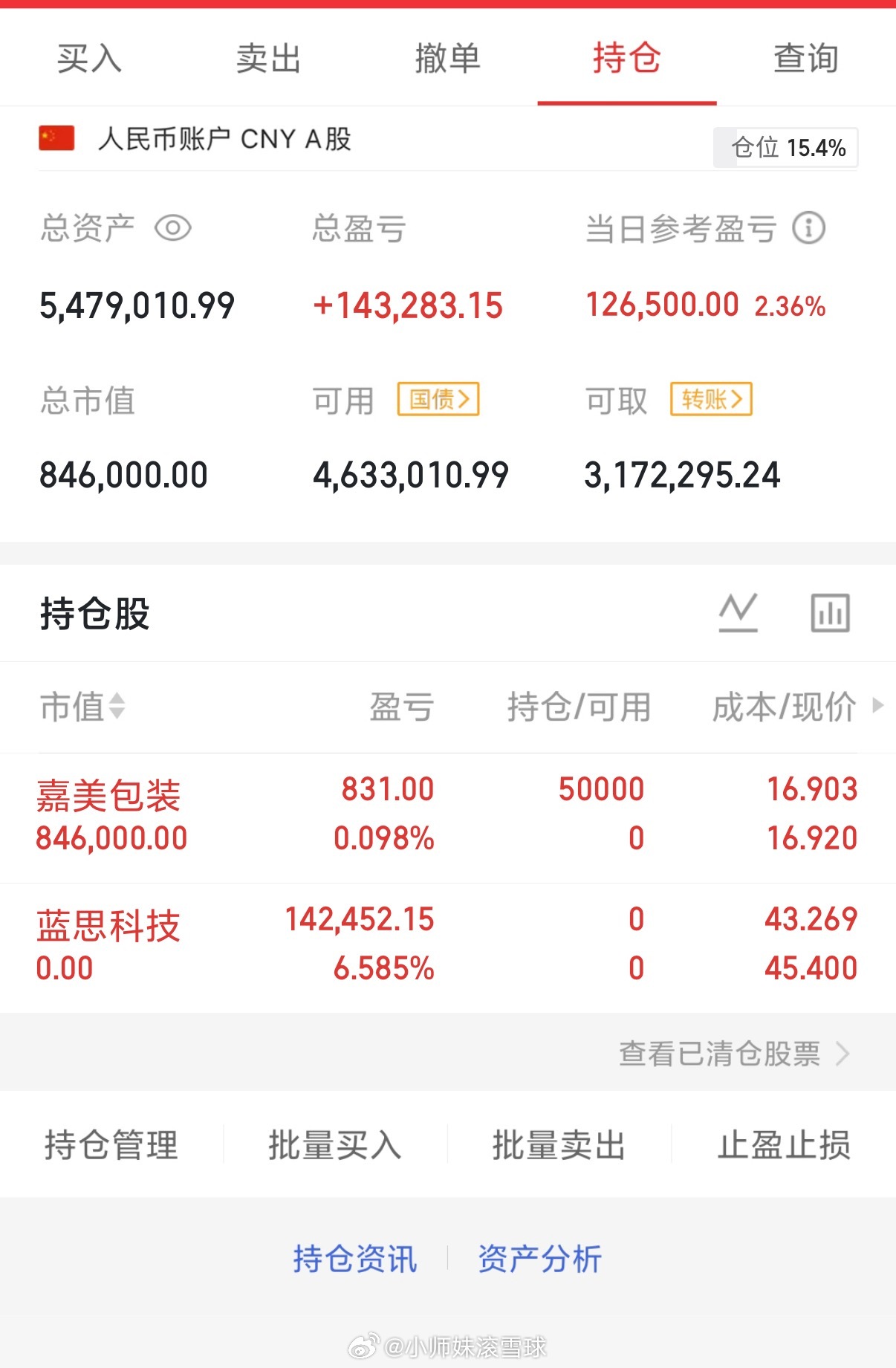 2026年6月5日，星期五（第92天）开启实盘翻倍之旅，大家一起来验证！！100
