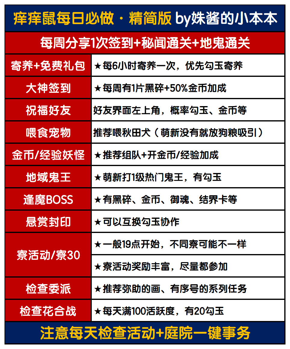 【回坑入坑必看】图片版：式神+资源+每天做什么！攻略合集+魂玉折扣：网页链接建议