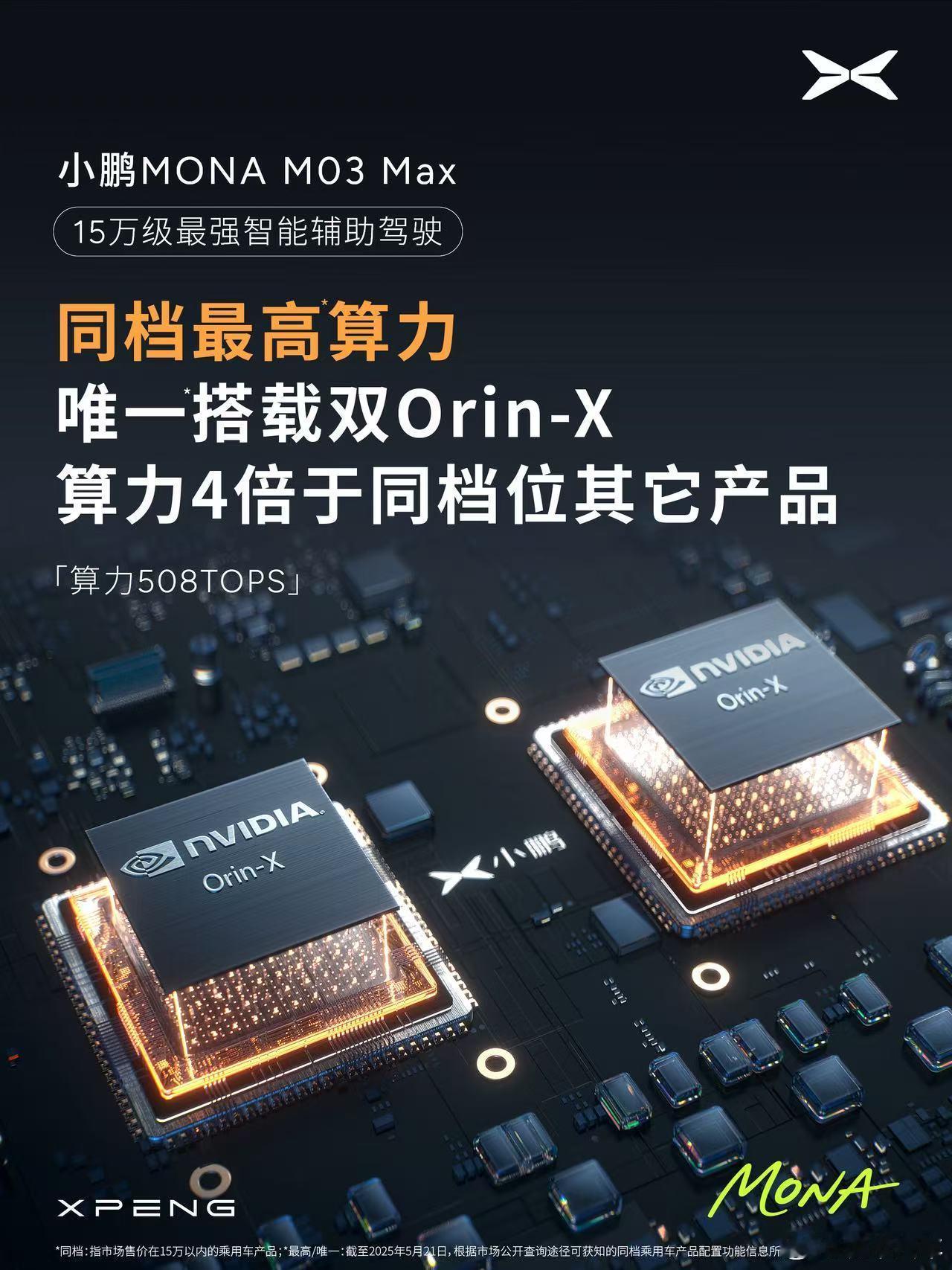 小鹏MONA M03 Max是15万级唯一搭载双Orin-X芯片，行业同级最高算