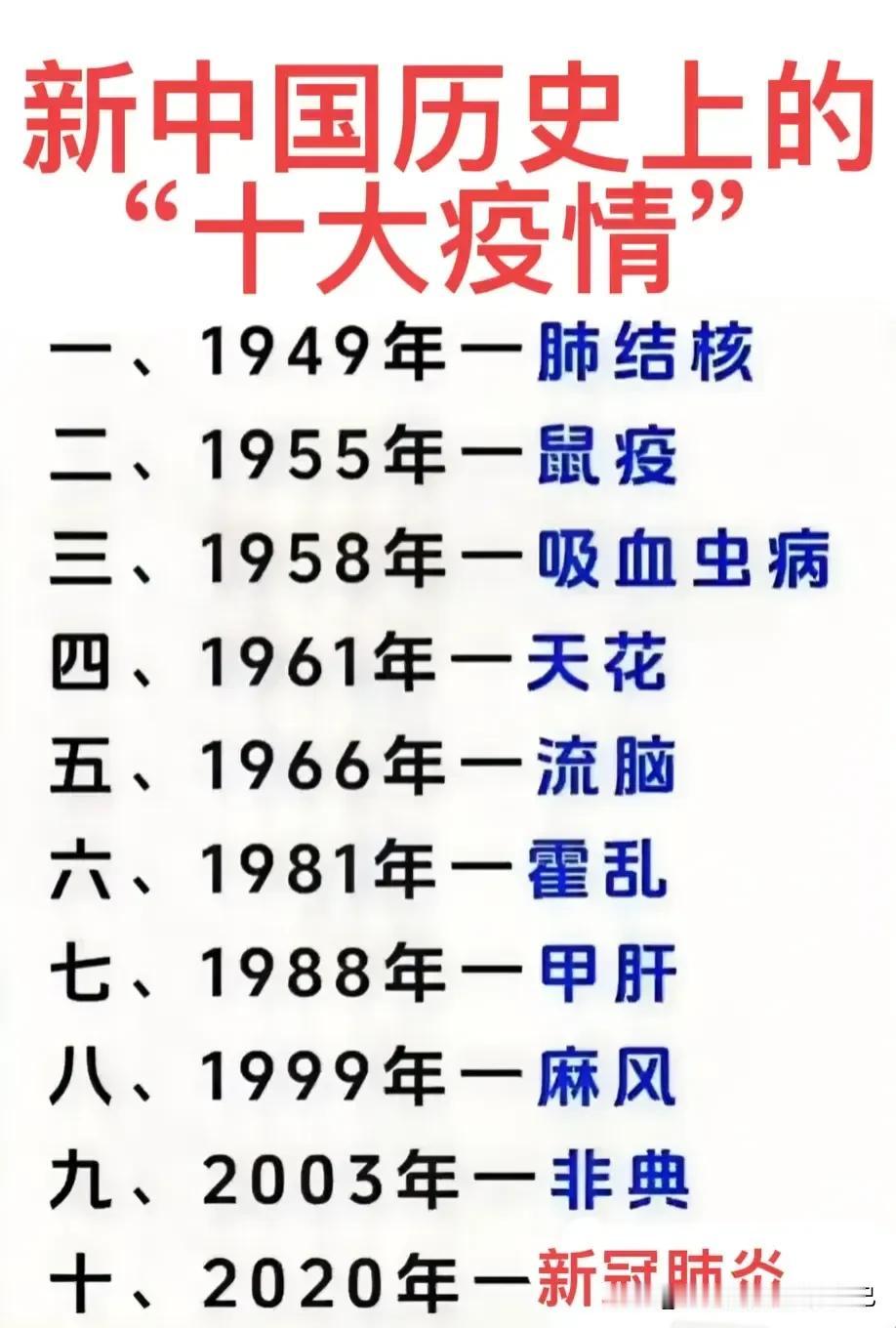 1961年:我国出现过天花疫情。
1966年:我国出现过流脑疫情。
1981年: