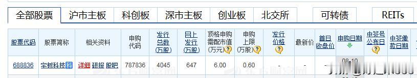 宇树科技要上市了，明天估计机器人概念又得折腾了，但是参股的估值都不低，没有持续性