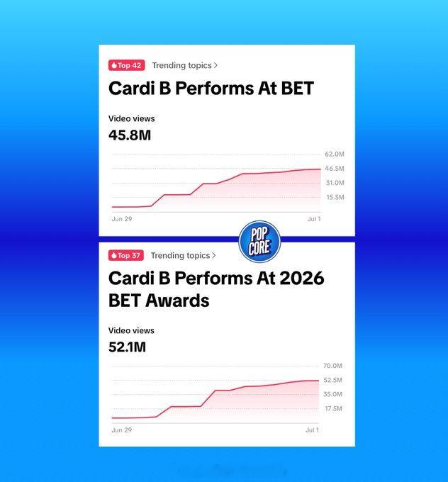 CardiB 【Cardi B在2026年BET颁奖礼的相关话题引发TikTok