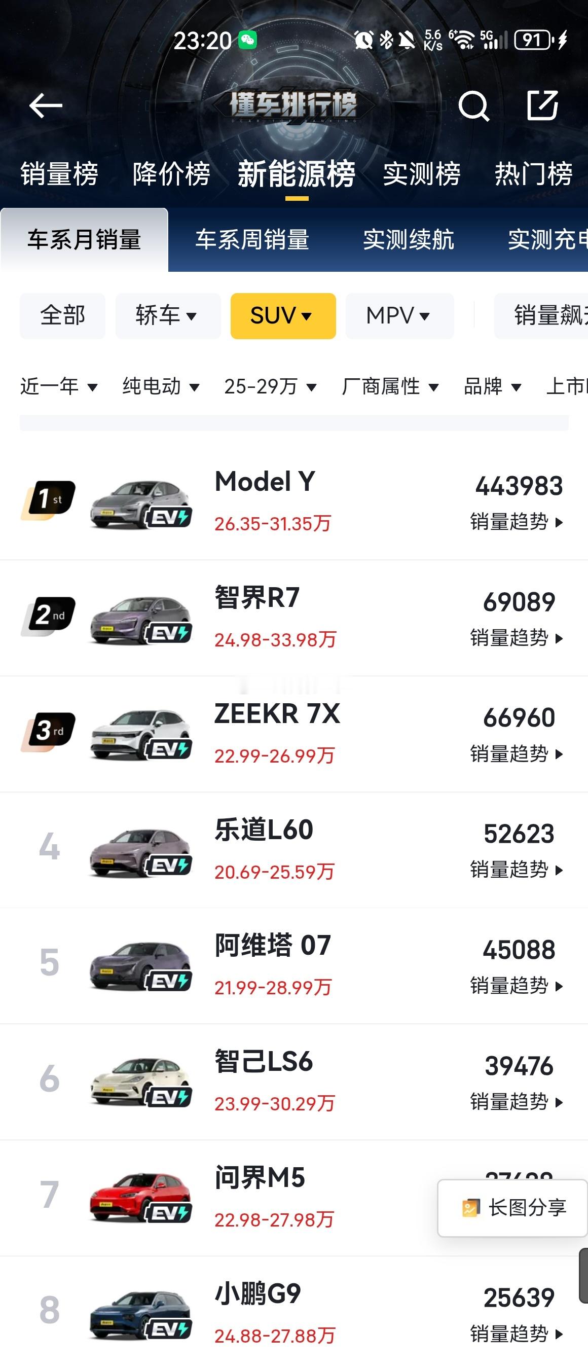 说个大家可能难以接受的事实在奇瑞这么抽象和作死的情况下智界R7 依然是 Mode