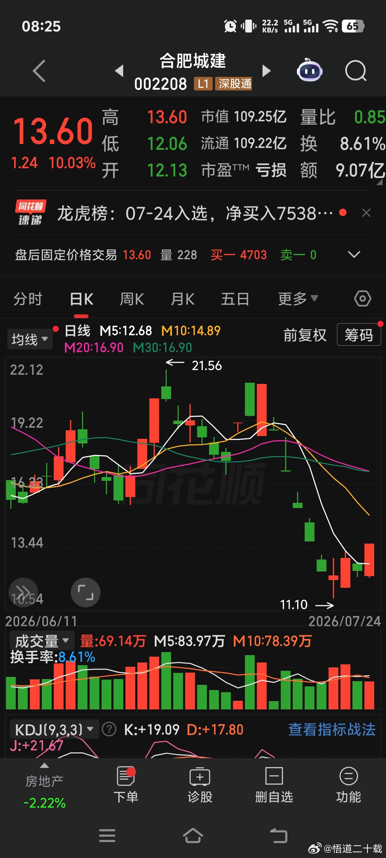 这些上周五涨停板里面谁还有继续连板的机会，开盘关注，上周五盈方微，艾艾精工，新能