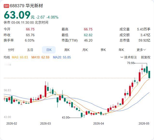 光模块拉动新赛道！华西证券最新研报：锡焊膏需求有望爆发，量价齐升逻辑清晰！

5