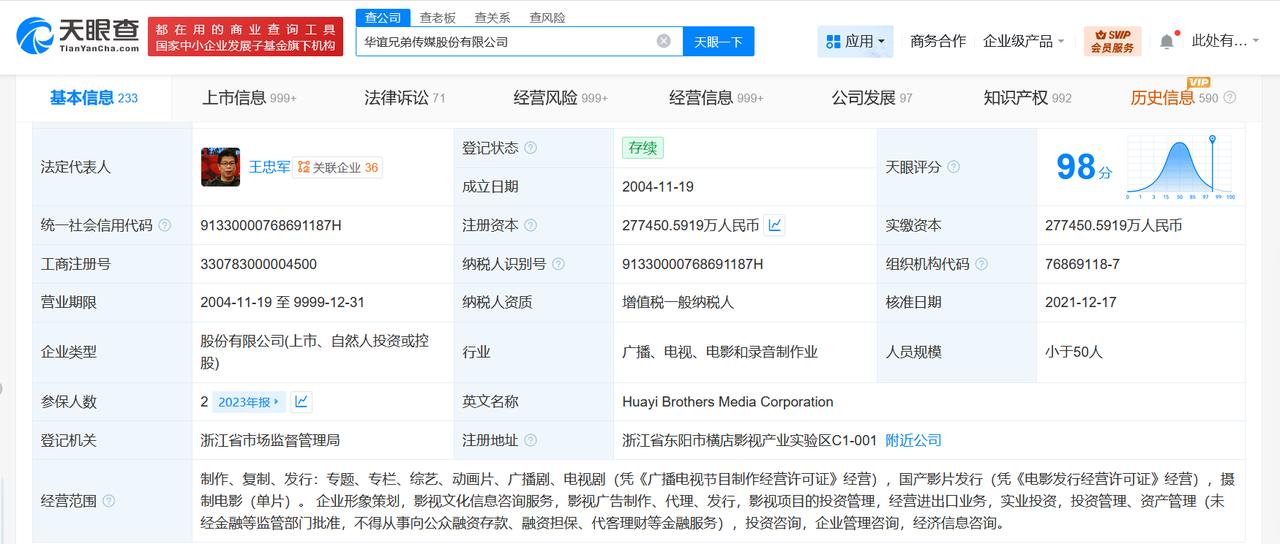华谊兄弟被执行1140万
华谊兄弟成被执行人
天眼查App显示，近日，华谊兄弟新