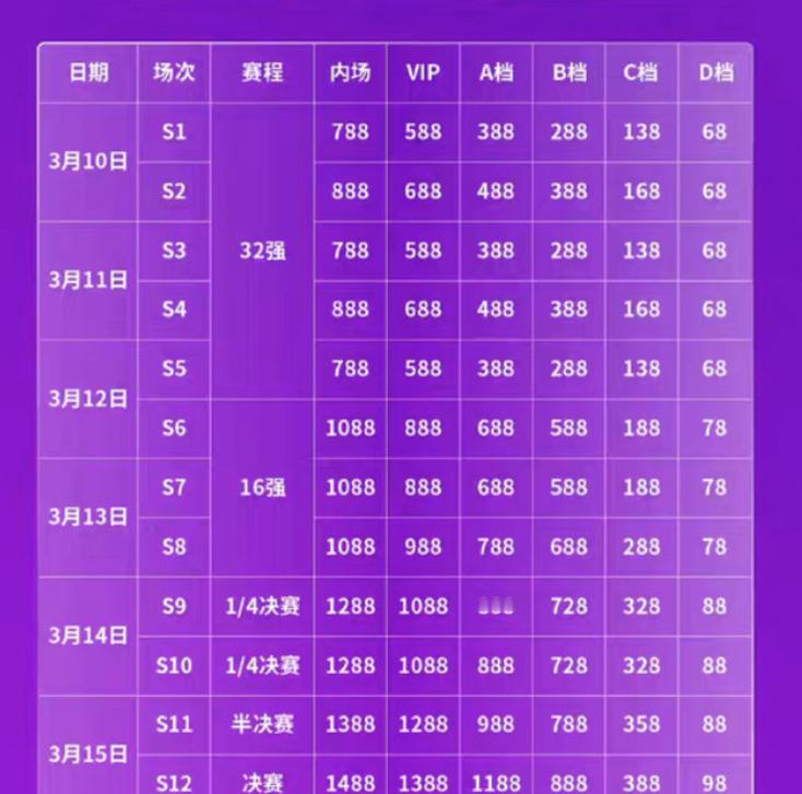 重庆冠军赛通票10756元 啊，条件允许的话这个通票是真能看爽重庆冠军赛如果不出