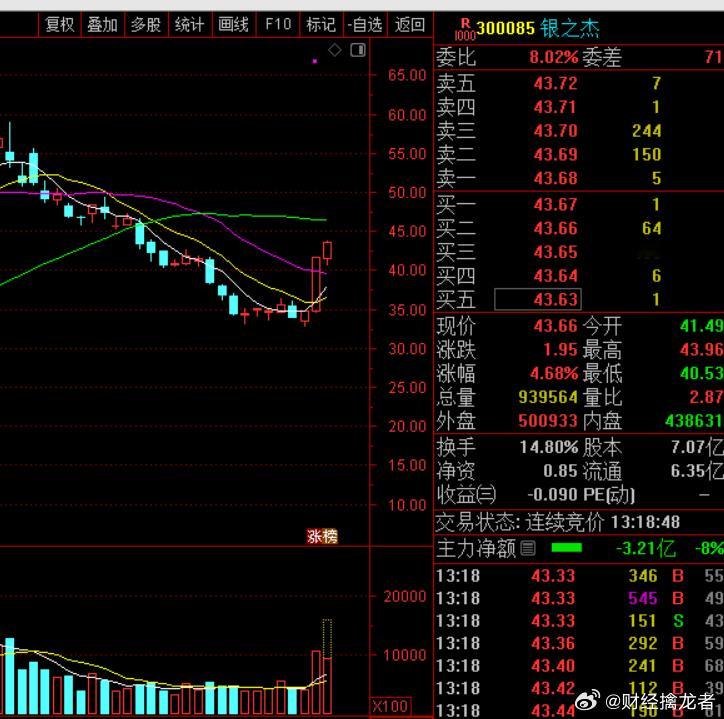下午开盘互金这边银之杰拉了一波，但现在指数还没跟反而还在向下，就立方数科在跟，这