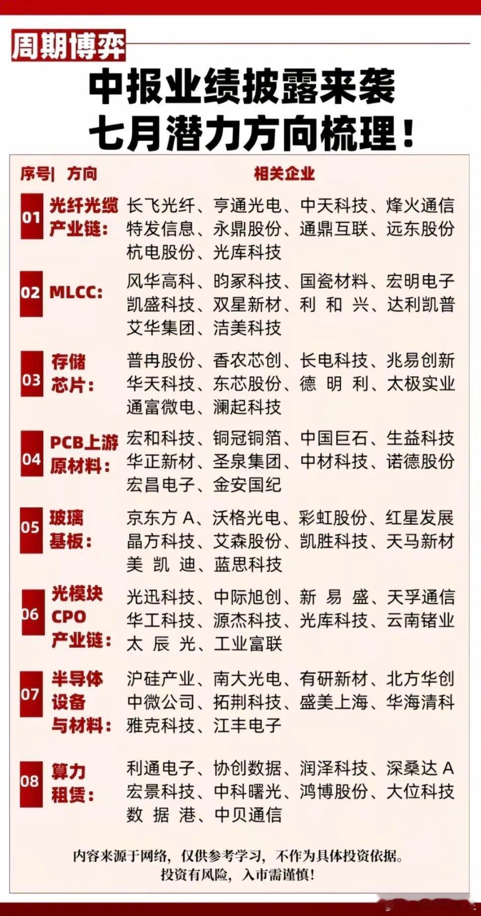 中报业绩披露来袭！七月潜力方向梳理！A股将取消5%涨跌停板美股