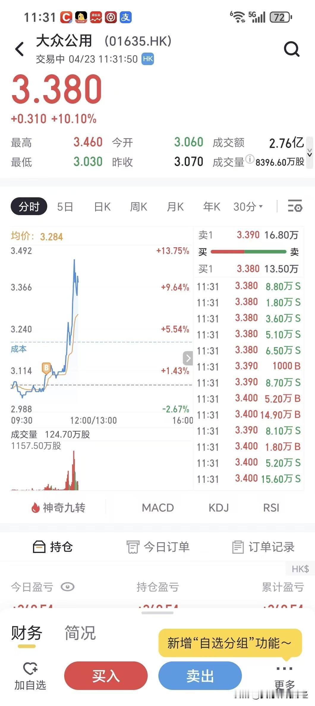 什么是富贵险中求，这应该是最好的答案了