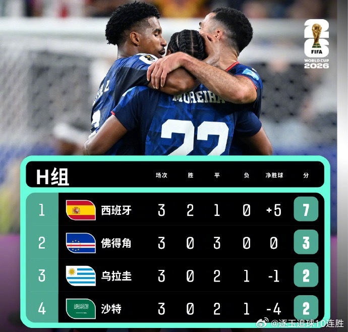 2026美加墨世界杯32强席位已于6月28日全部尘埃落定，最后一轮小组赛中奥地利