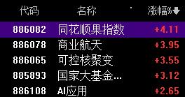 持续上涨概率不大，今日整固为主！

昨天没有突破4057-4072区间，那么纯技