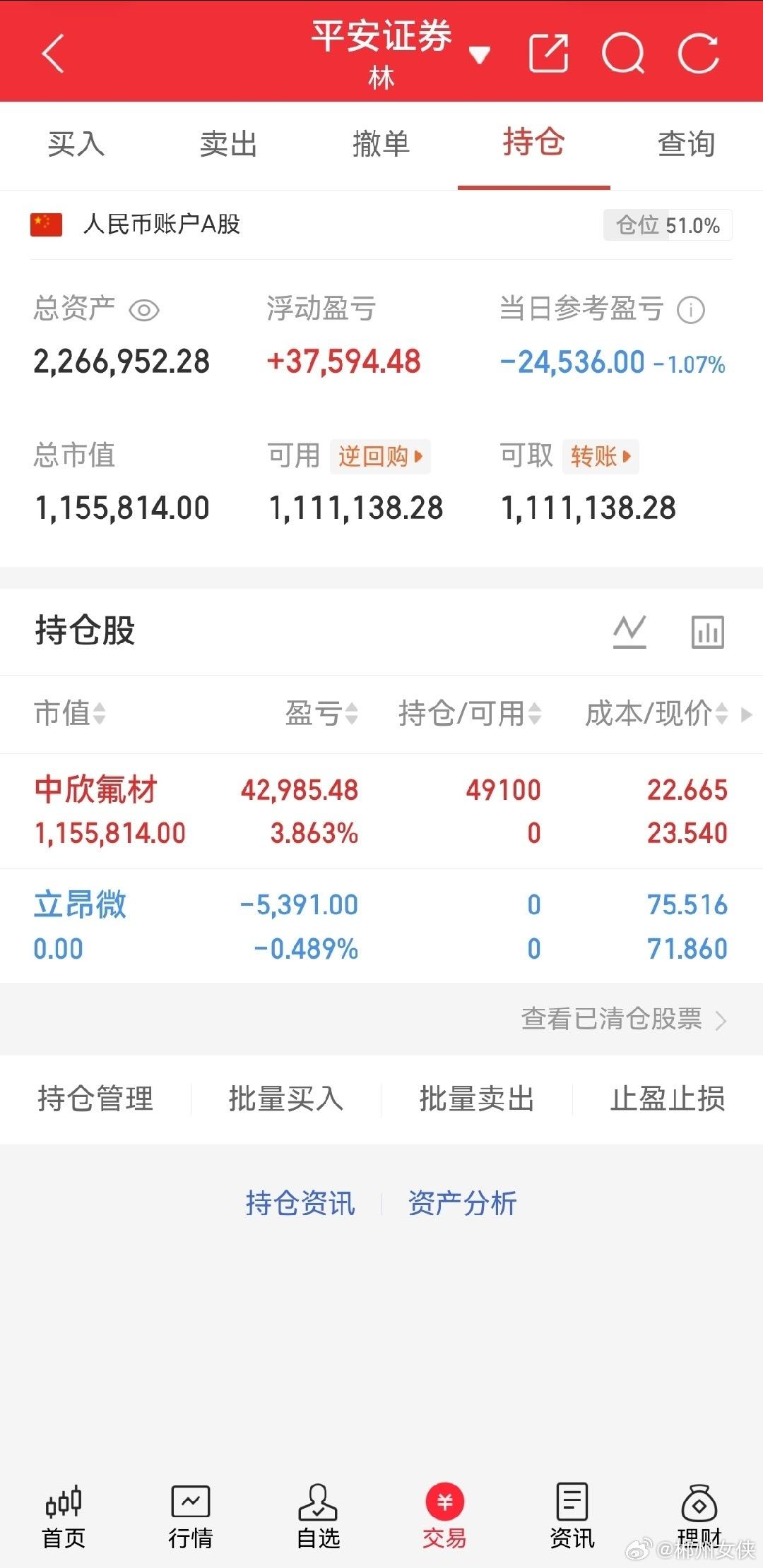周四晚间股市个股利好利空重磅消息：看看有没有你的持仓股－、以下均是利好消息1.华