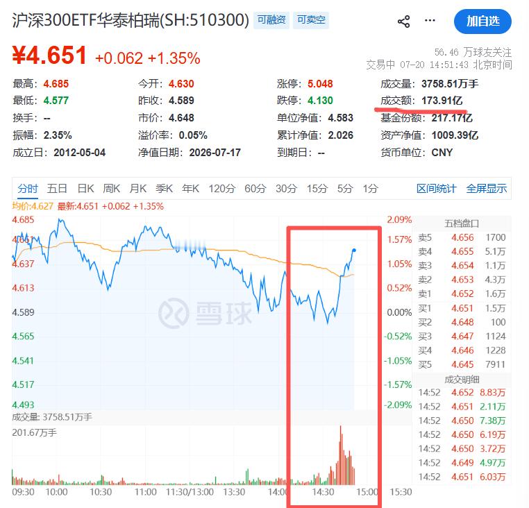 A股行情 感觉还是熟悉的2点半上班打卡a股 
