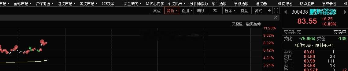 中登鹏辉能源300438📈今天走的很稳 