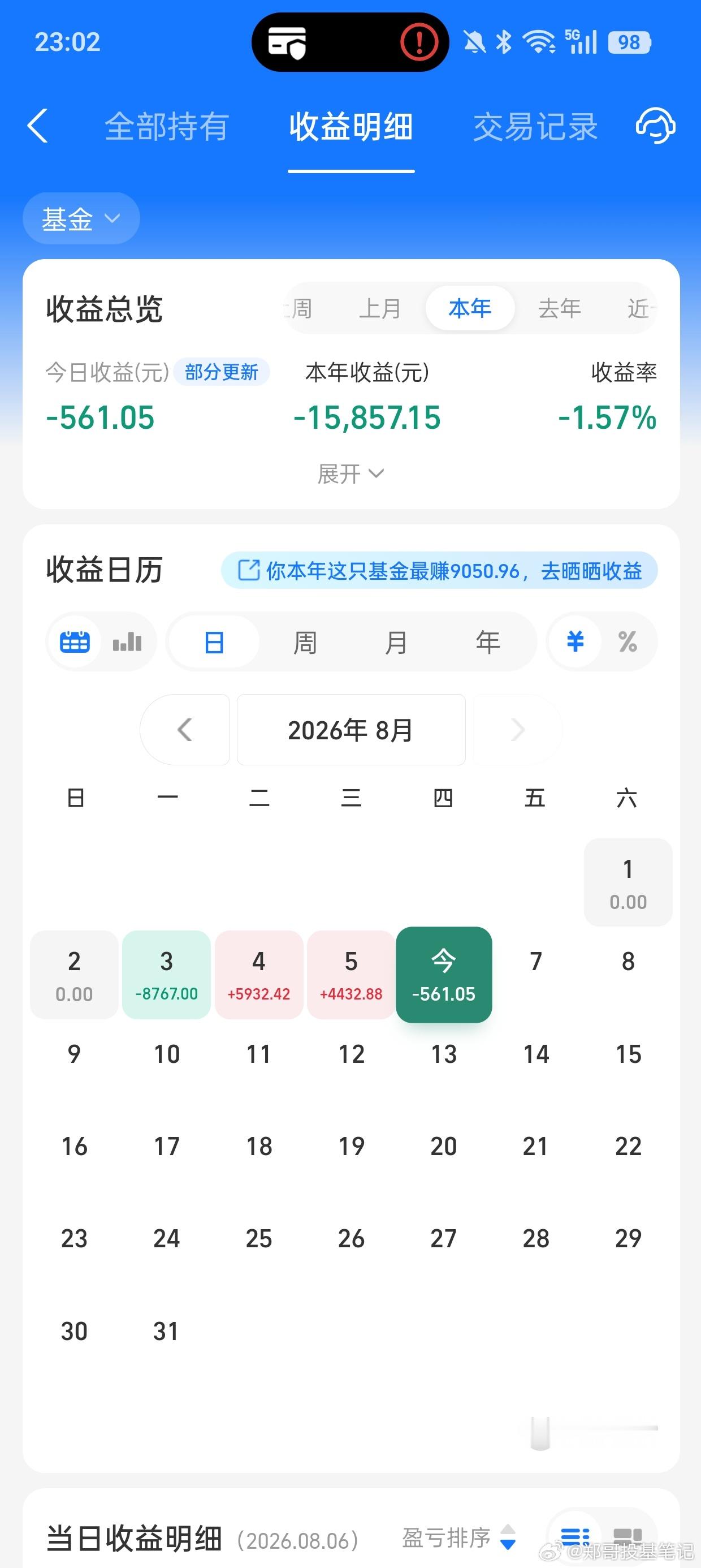 今天小亏几百块，当下的市场行情很无聊，第一，之前大涨的科技板块的热度似乎在慢慢减