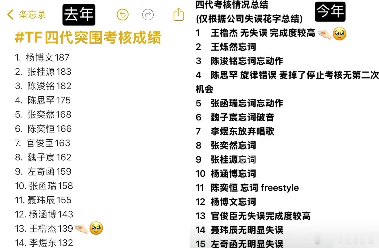 一直坚信你的实力，长路漫漫，我们一直都在 
