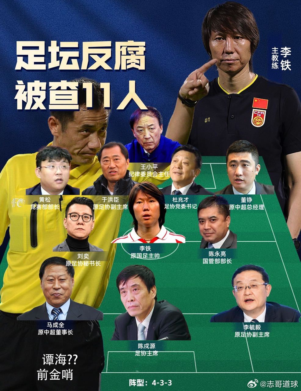 终身禁足 第三批罚单解读：17人终身禁足，谁在摧毁中国足球的根基？当17个名字出