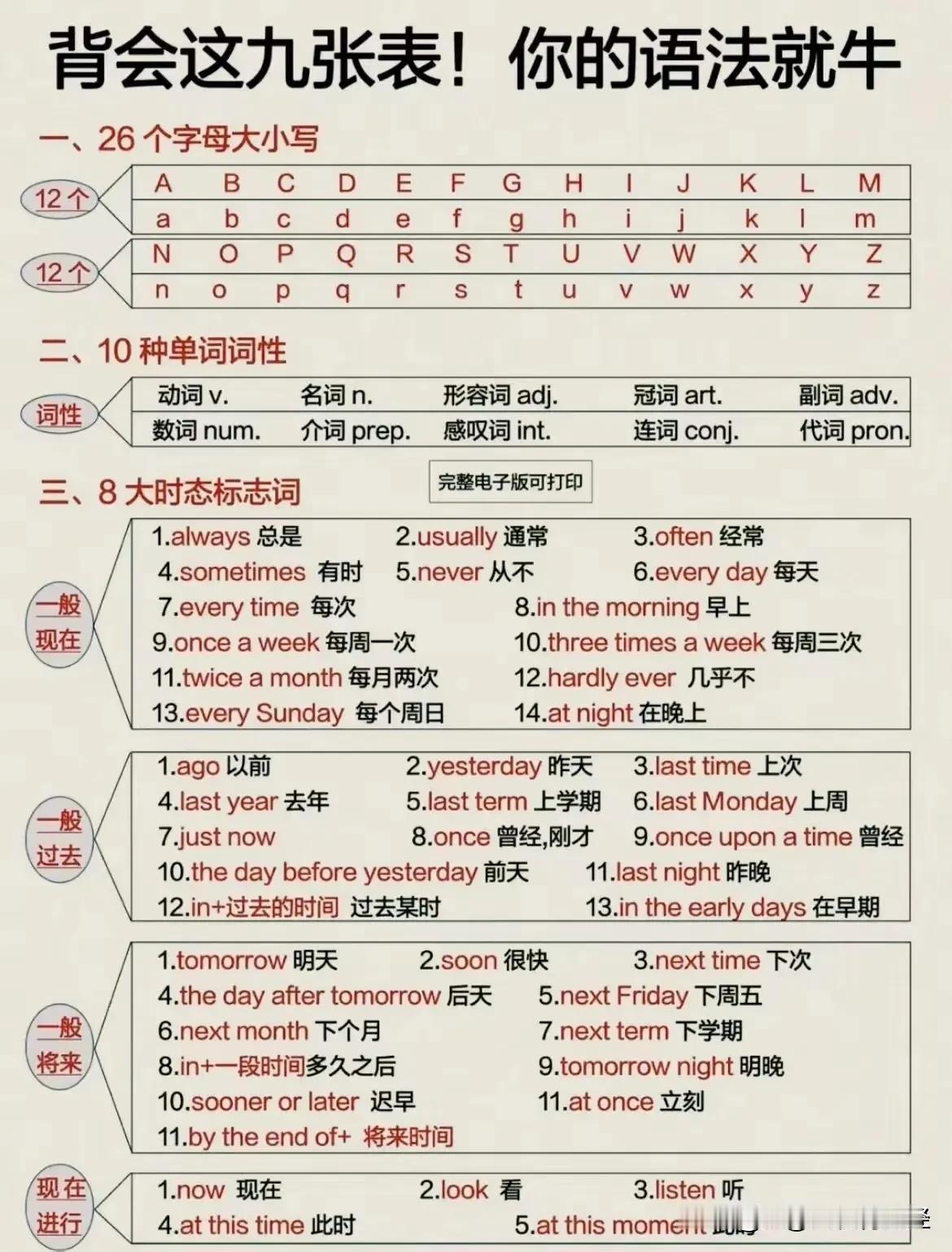 据说一位高考逆袭的黑马肺腑直言：英语有这些就够了，至少不用孩子每天死记硬背了，关
