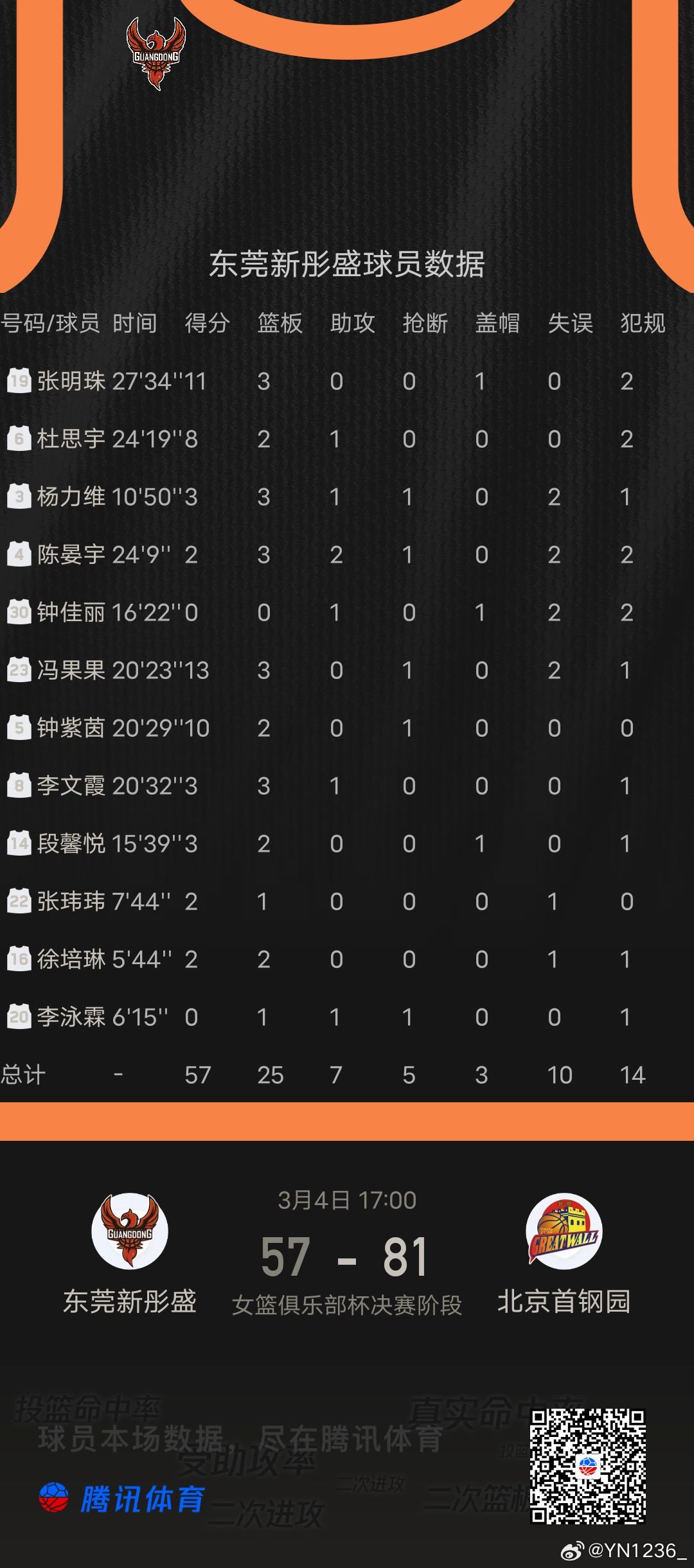 杨力维杨力维广东女篮2026年中国篮协女篮俱乐部杯 『 3月4日 』WCBA俱乐