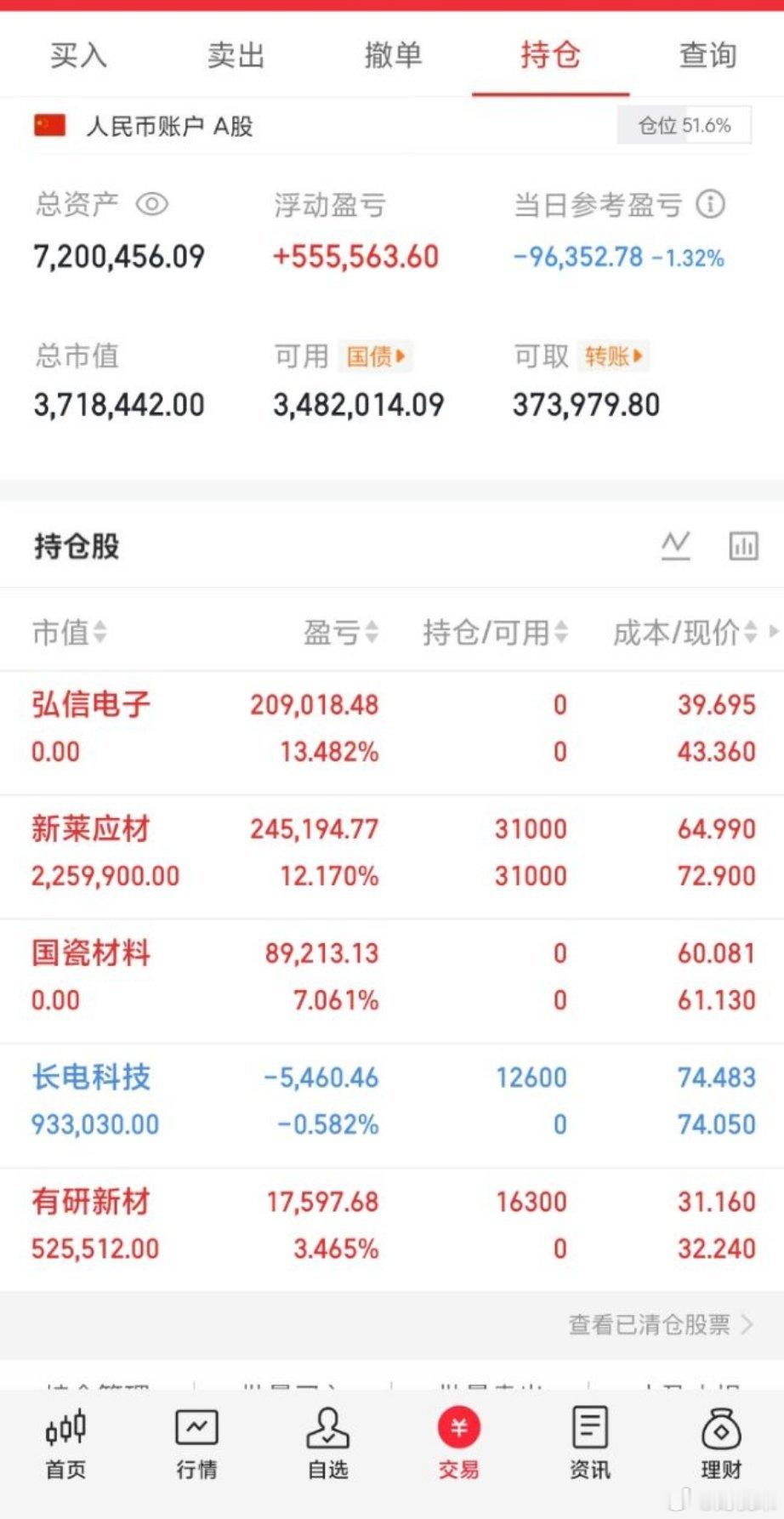 A股全线调整半导体逆市爆发原因A股存储芯片集体大涨A股300w本金，目标1年做到