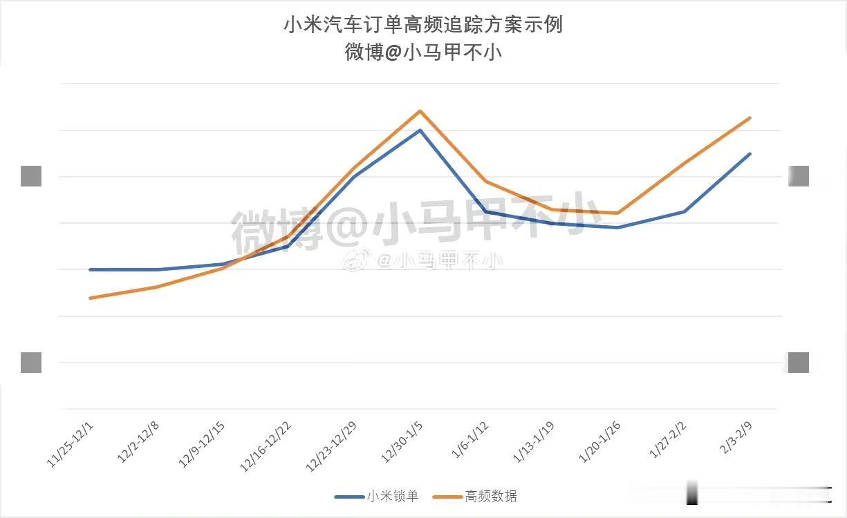 小米在面对饱和式攻击下，汽车、手机、股票、家电等都迎来爆发式增长，感谢友商！
