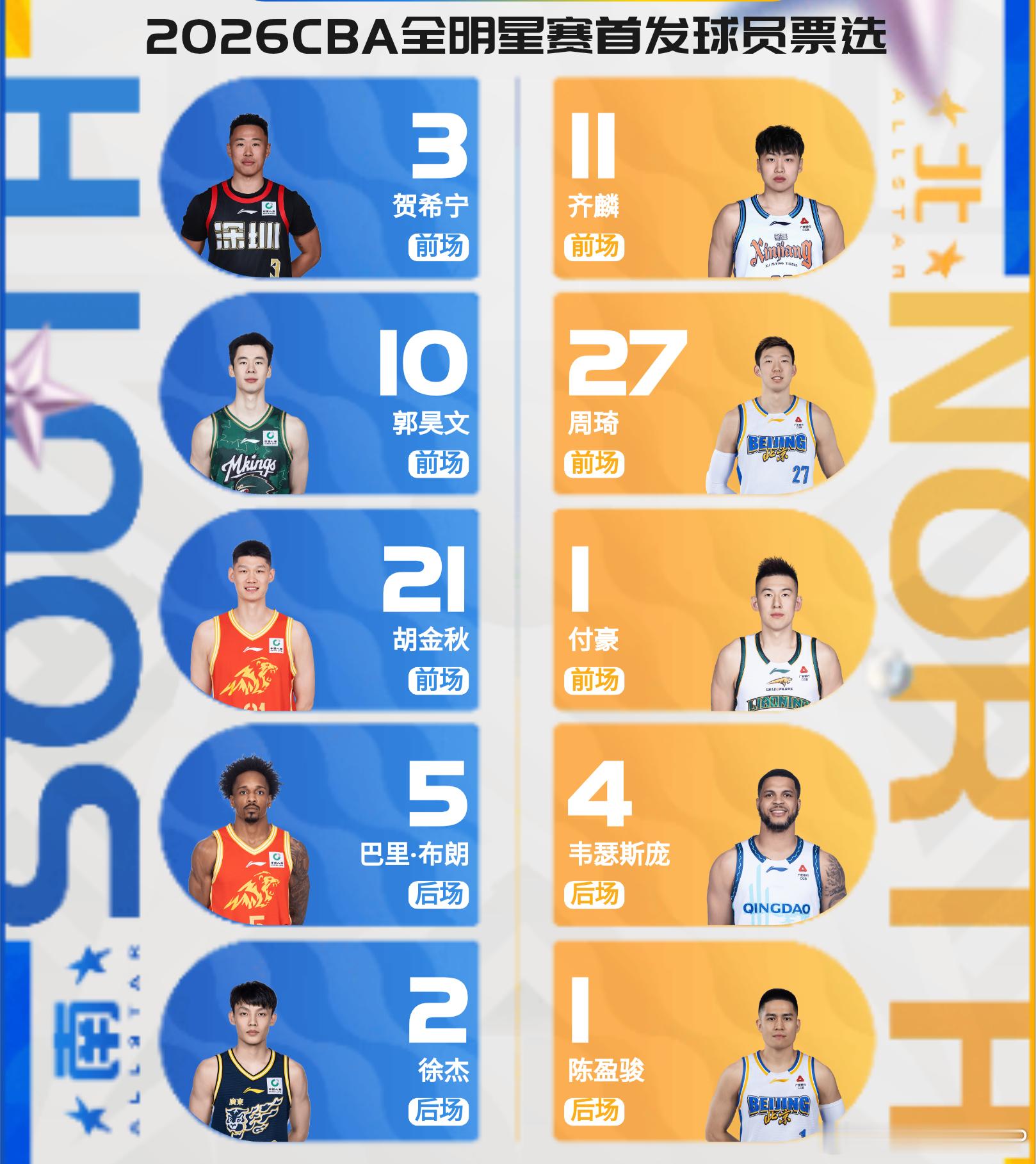 cba全明星投票 CBA本土球员的成色真的是一年不如一年，40分钟赛制下更是没几