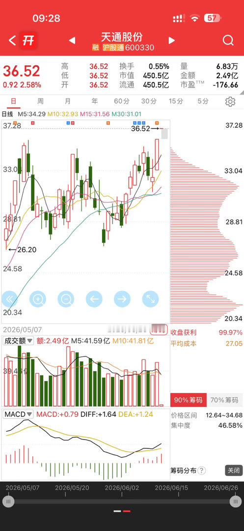这个还不错，收入囊中 