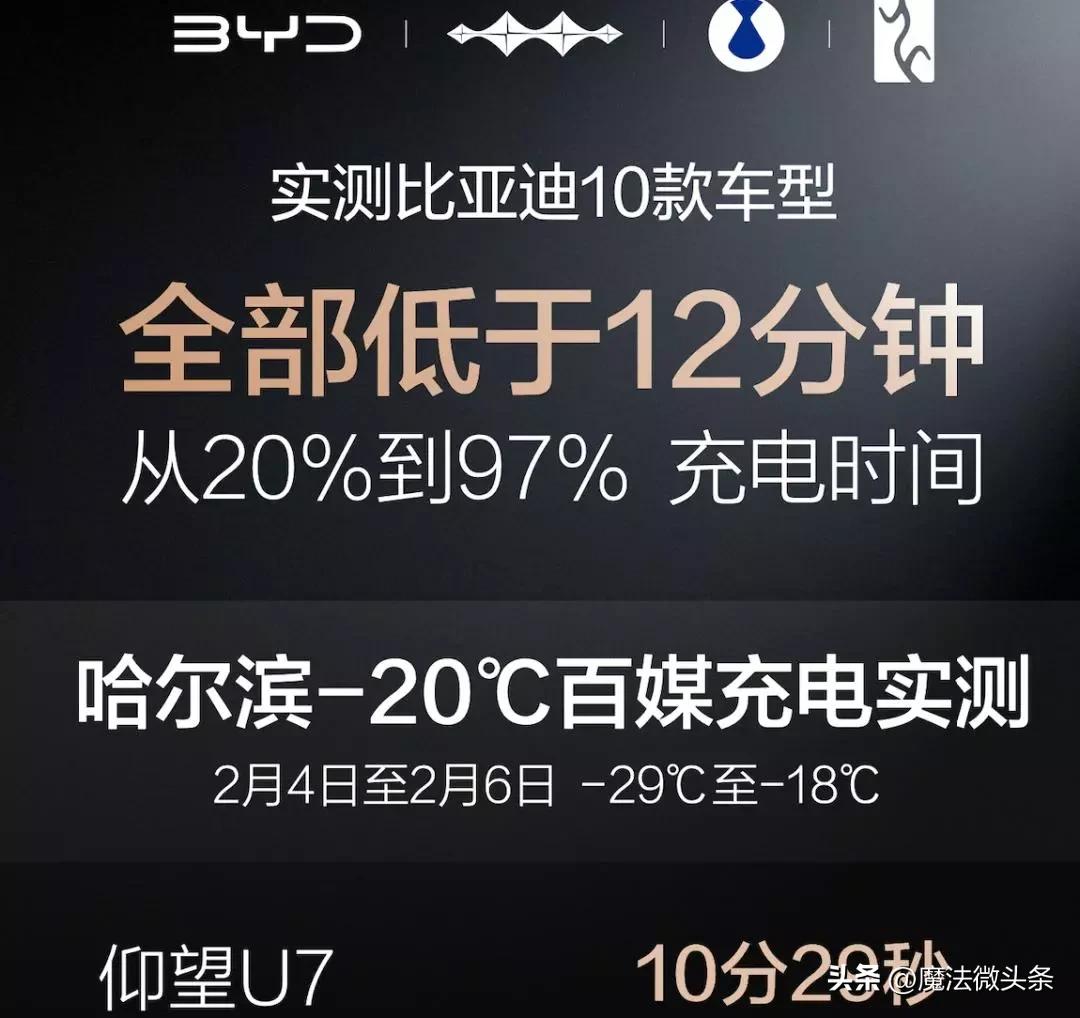近日比亚迪的闪充技术发布会，简直是新能源市场的一场地震。5分钟从10%充到70%