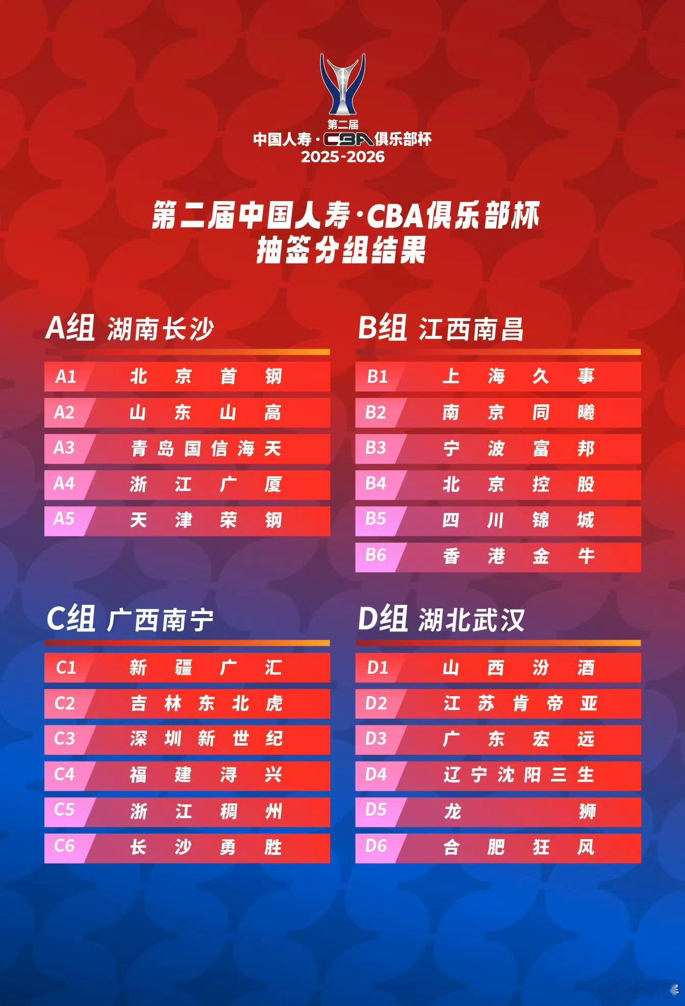 🏀消息速递：咪咕将全场次直播CBA俱乐部杯比赛 
