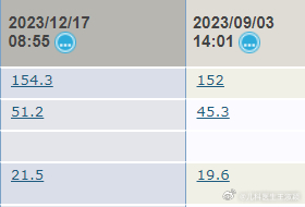 诊室故事203月经初潮之后，身高还长吗？最近呼吸道感染的娃比较多，好久都没写过我