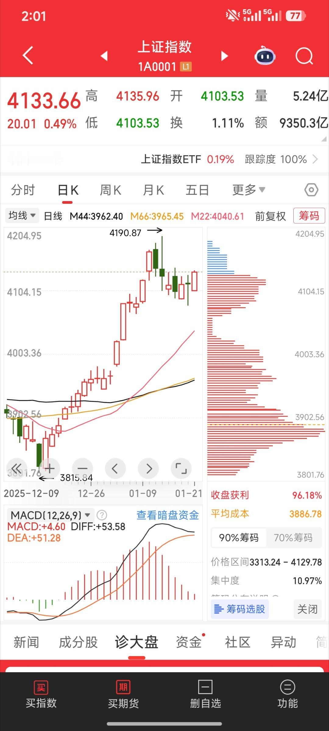 周期够了，继续选票！股票财经股票大盘